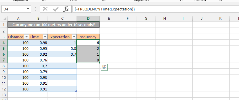 Race Preparation with Frequency Function